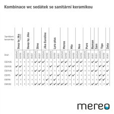 WC BABY sedátko samozavírací s dětskou vložkou, CSS120